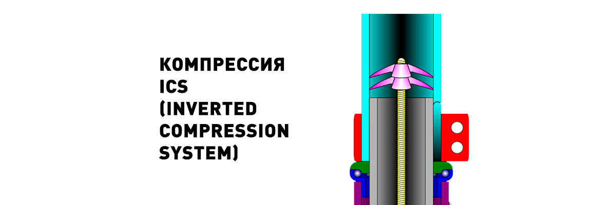 Компрессия ICS