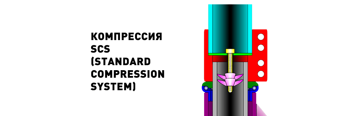 Компрессия SCS