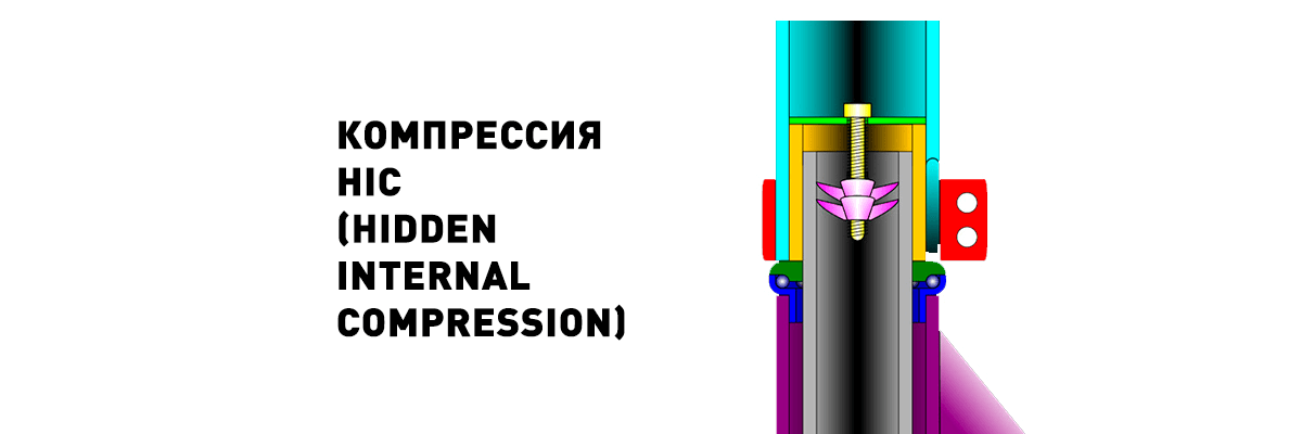 Компрессия HIC