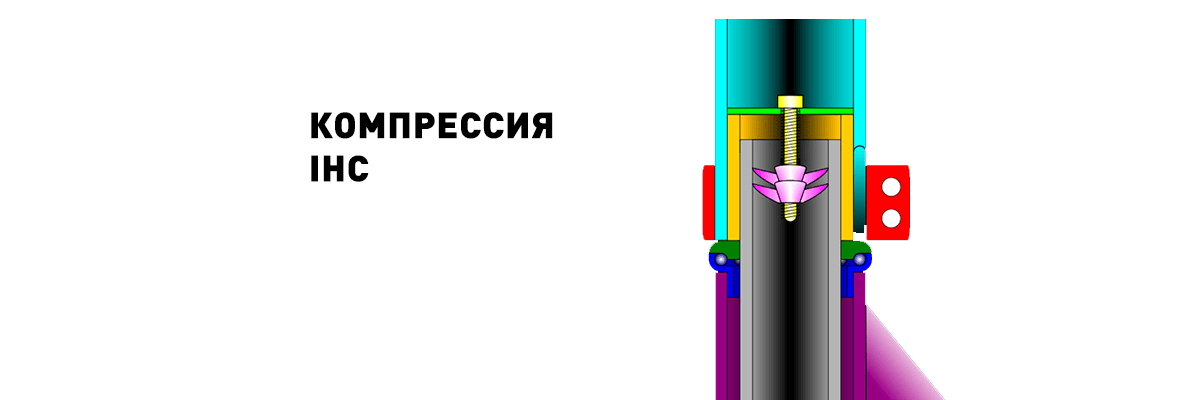 Компрессия IHC