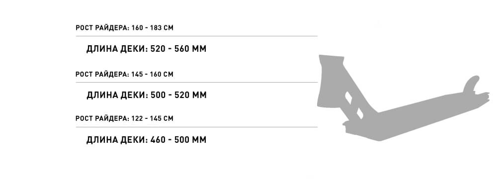 Габаритные размеры деки
