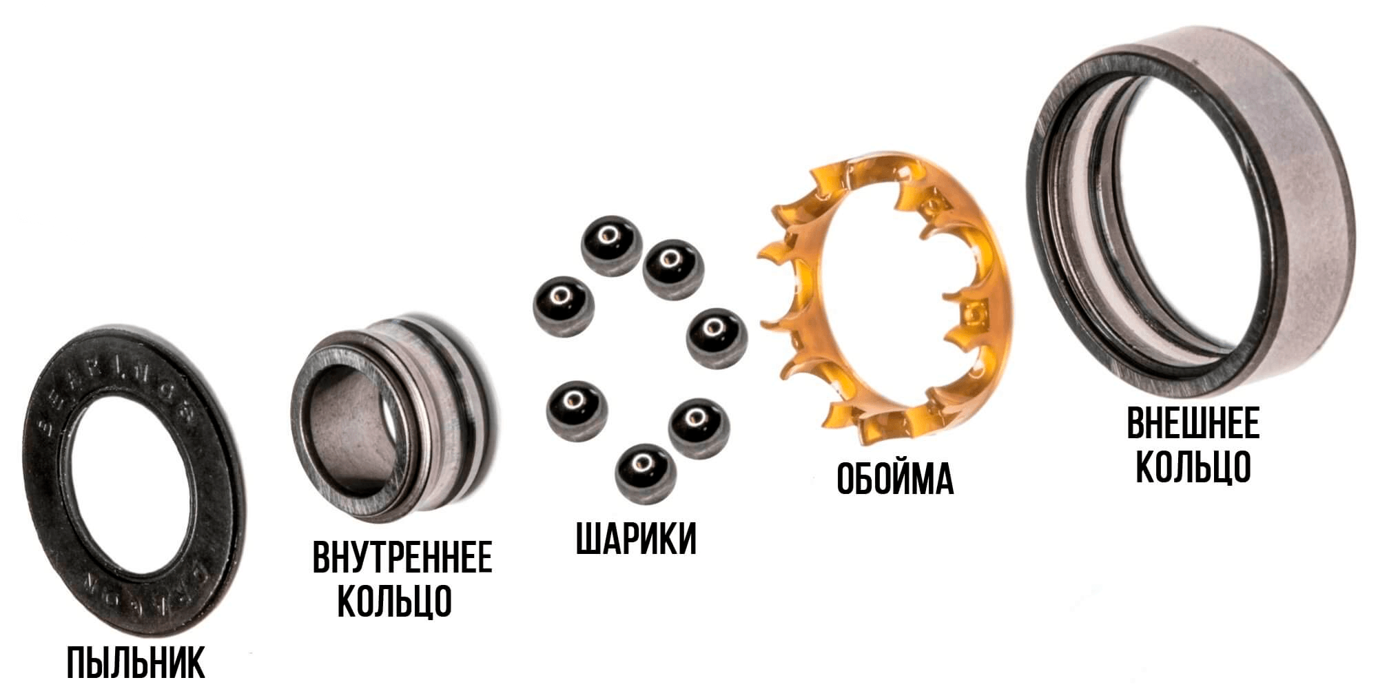 Из чего состоит подшипник