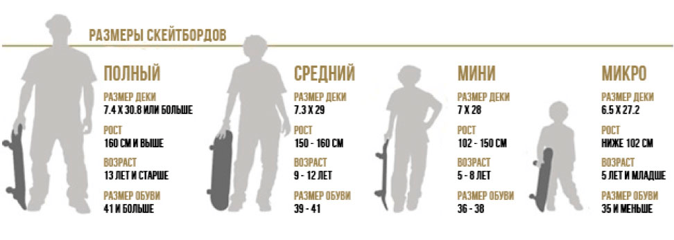 Размеры скейтбордов
