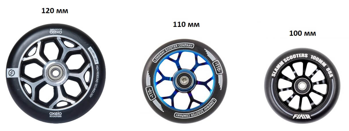 Диаметр колес трюкового самоката Диаметр колес трюкового самоката