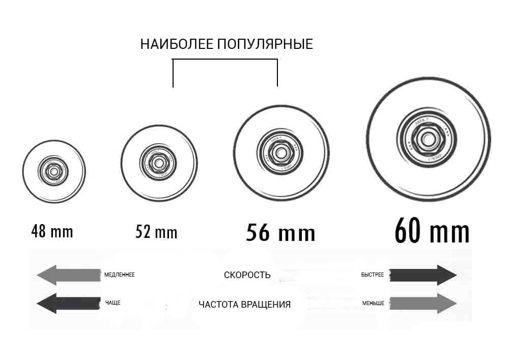 Размер колес для скейтборда