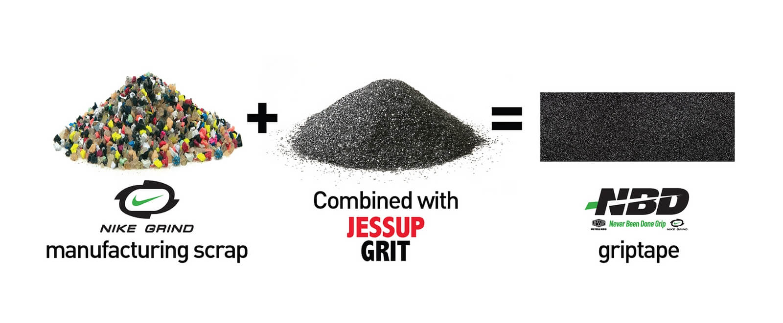 Получение наждака NBD