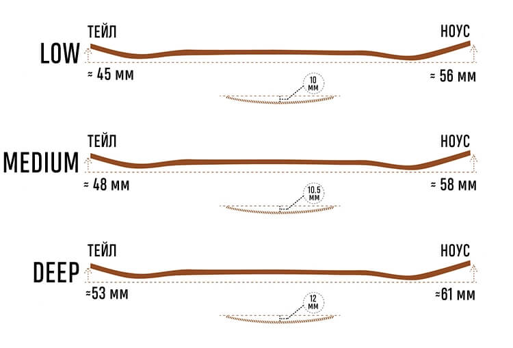 Конкейвы доски для скейтборда Конкейвы доски для скейтборда