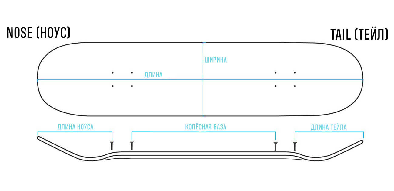 Габариты деки Габариты деки