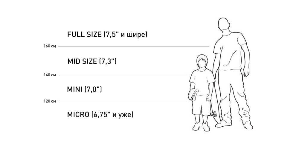 Выбор длины деки Выбор длины деки