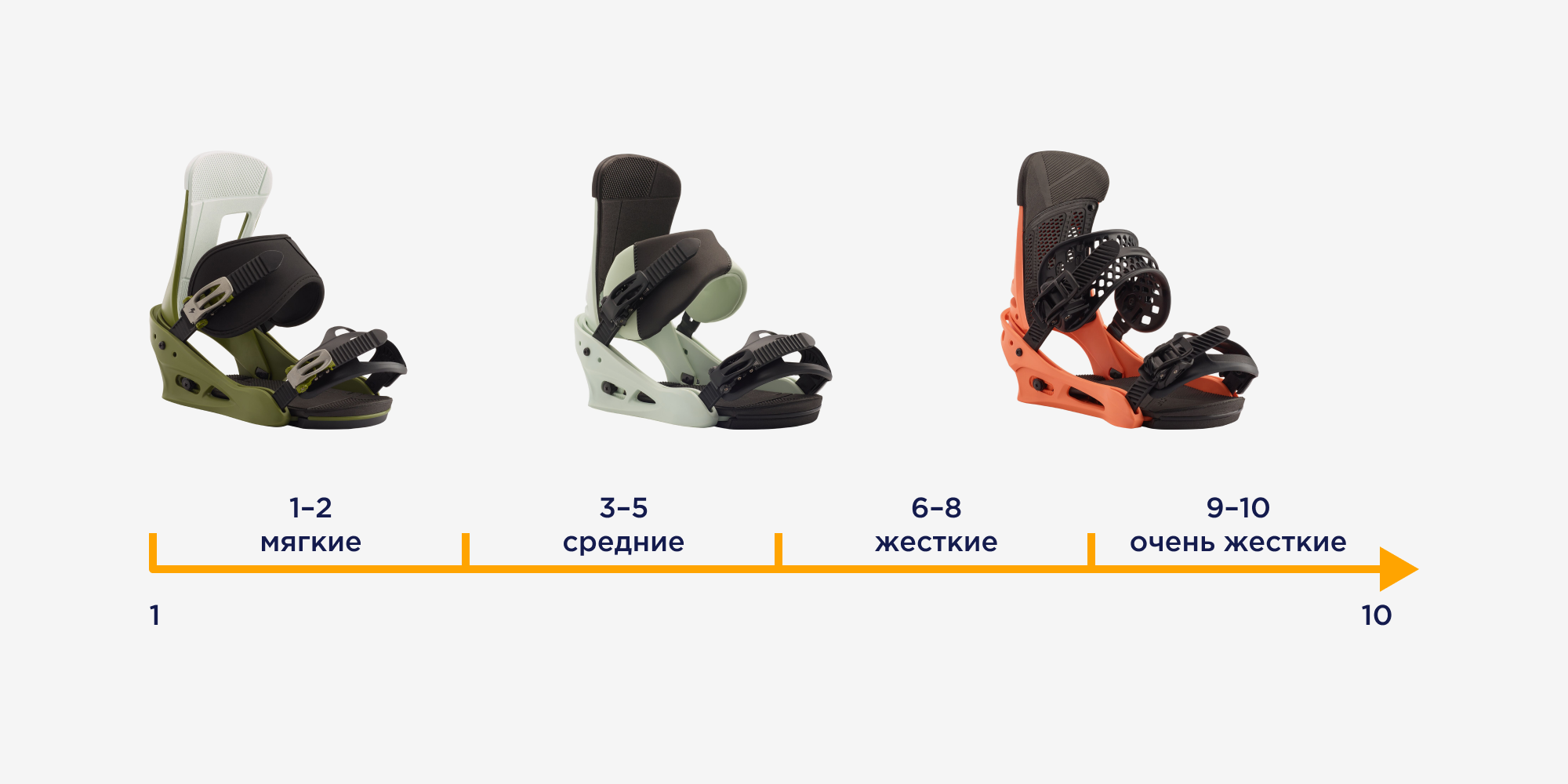 Вариации жёсткость креплений для сноуборда Вариации жёсткость креплений для сноуборда