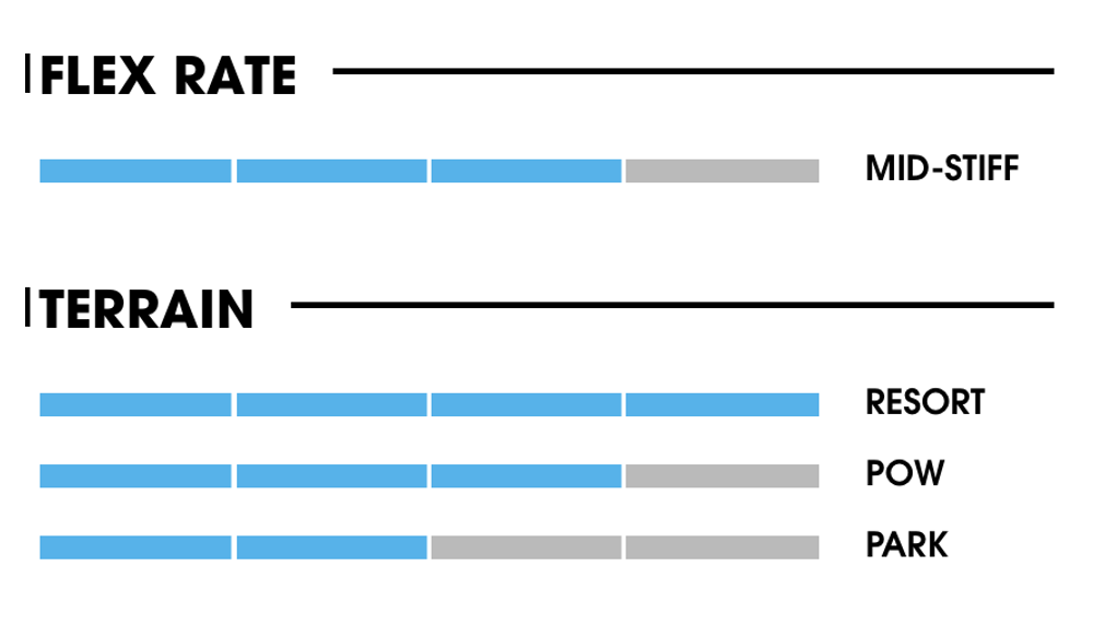 Ботинки для сноуборда NIDECKER Altai Black