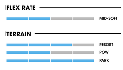 Крепления для сноуборда NIDECKER Kaon-W Gray