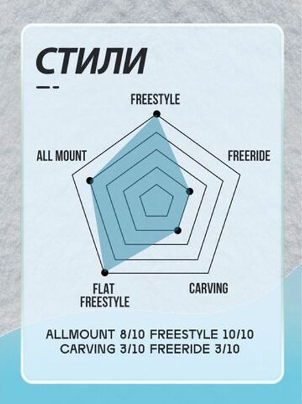 Купить Сноуборд TERRO - BOSS