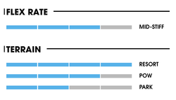 Ботинки для сноуборда NIDECKER Altai Black