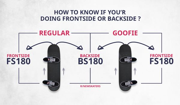 Backside, frontside Backside, frontside