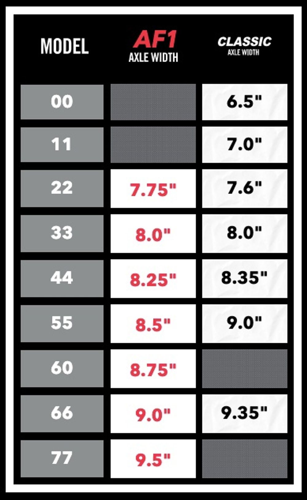 Подвески для скейтборда Ace Trucks AF1 Anodized Blue Orange / Polished (44)