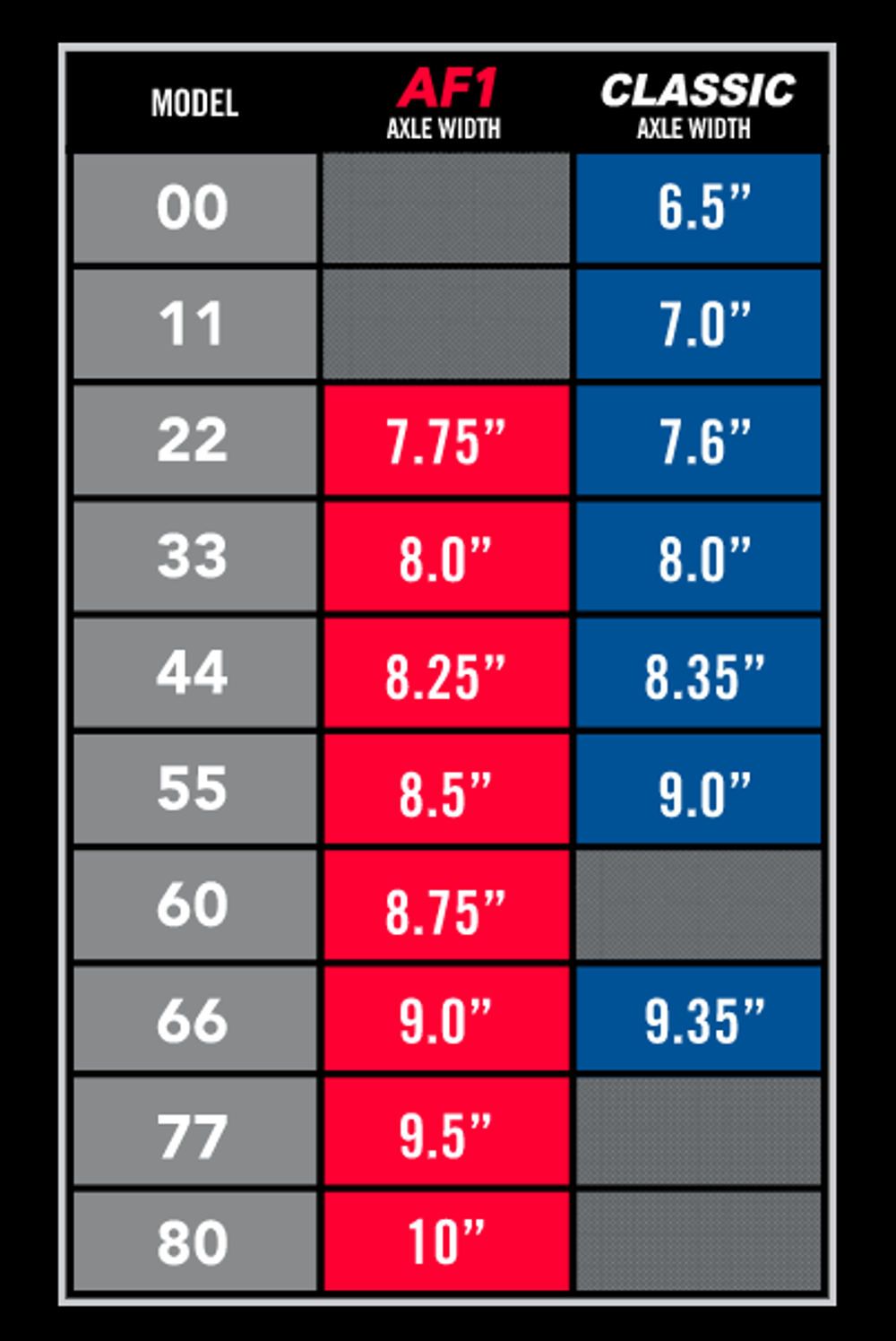 Подвески для скейтборда Ace Trucks AF-1 60 POLISHED