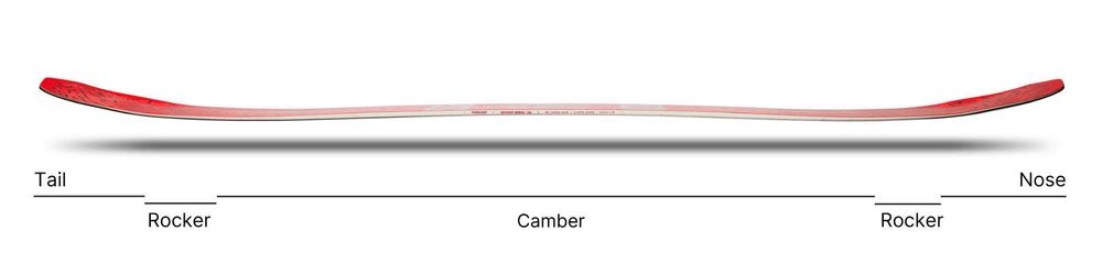 Сноуборд NIDECKER Sensor