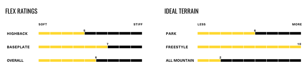 Крепления для сноуборда Fix UNISEX ALL MOUNTAIN Snowboard Bindings Yale sand