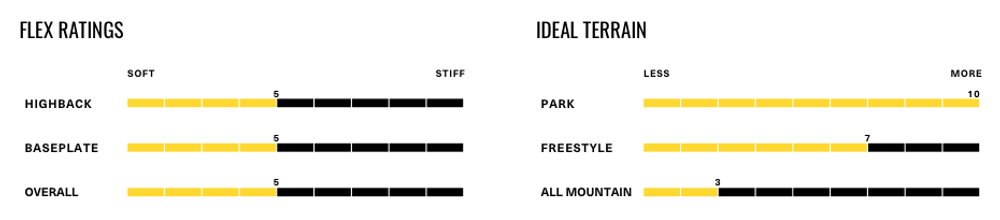 Крепления для сноуборда Fix UNISEX ALL MOUNTAIN Snowboard Bindings National red