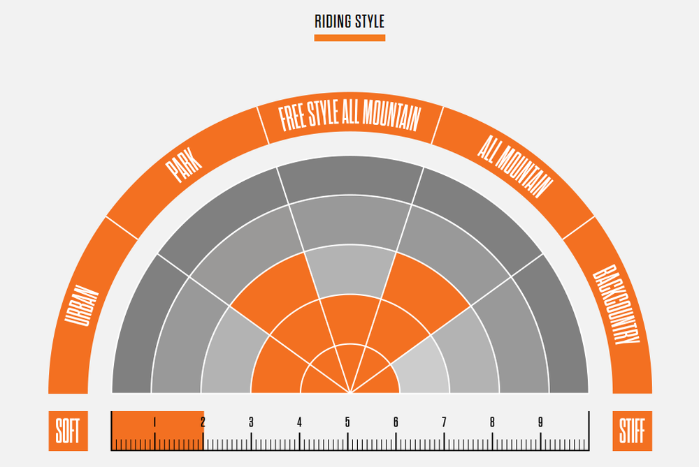 Ботинки сноубордические Thirtytwo Exit - black/orange