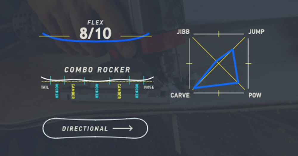 Сноуборд JOINT WOODWORKS SNB 22-23