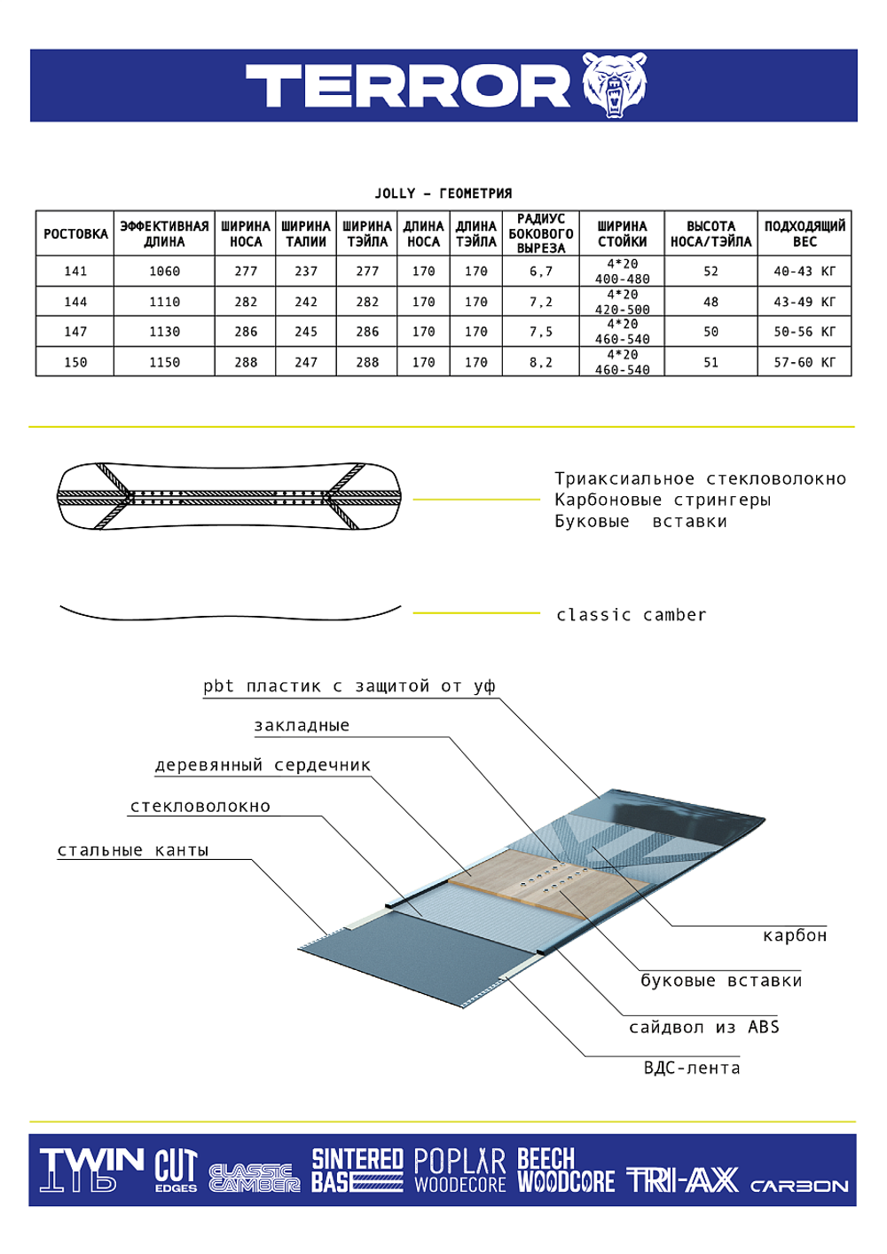 Сноуборд TERROR - JOLLY