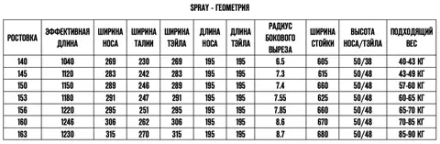 Купить Сноуборд TERROR - SPRAY