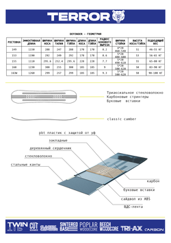 Сноуборд TERROR - DEFENDER