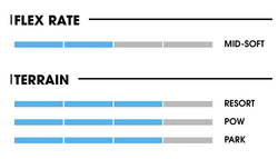 Сноуборд NIDECKER Ora