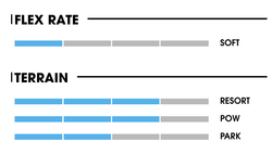 Сноуборд NIDECKER Elle