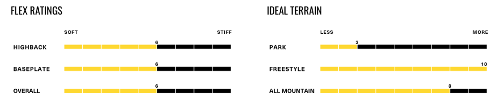 Крепления для сноуборда Fix UNISEX ALL MOUNTAIN Snowboard Bindings Truce blue