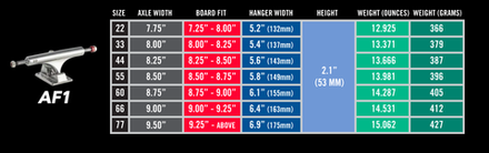 Купить Подвески для скейтборда Ace Trucks AF-1 33 MATTE BLACK