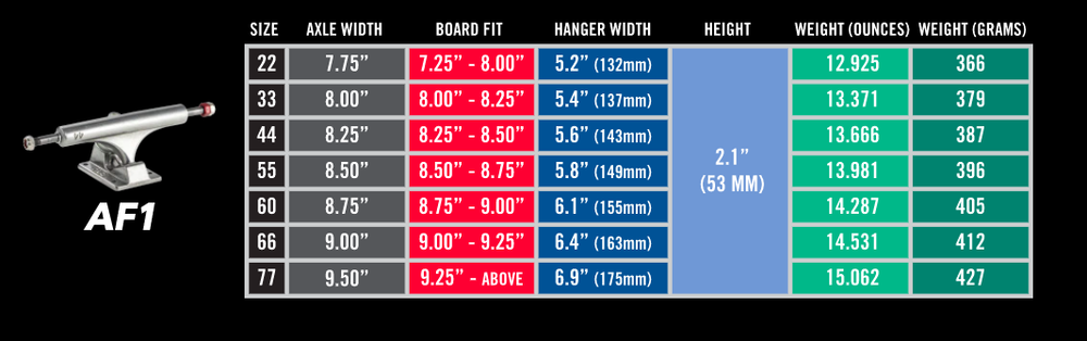 Подвески для скейтборда Ace Trucks AF-1 33 MATTE BLACK
