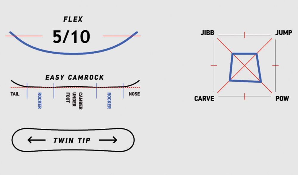 Сноуборд JOINT BEAUTY B SNB