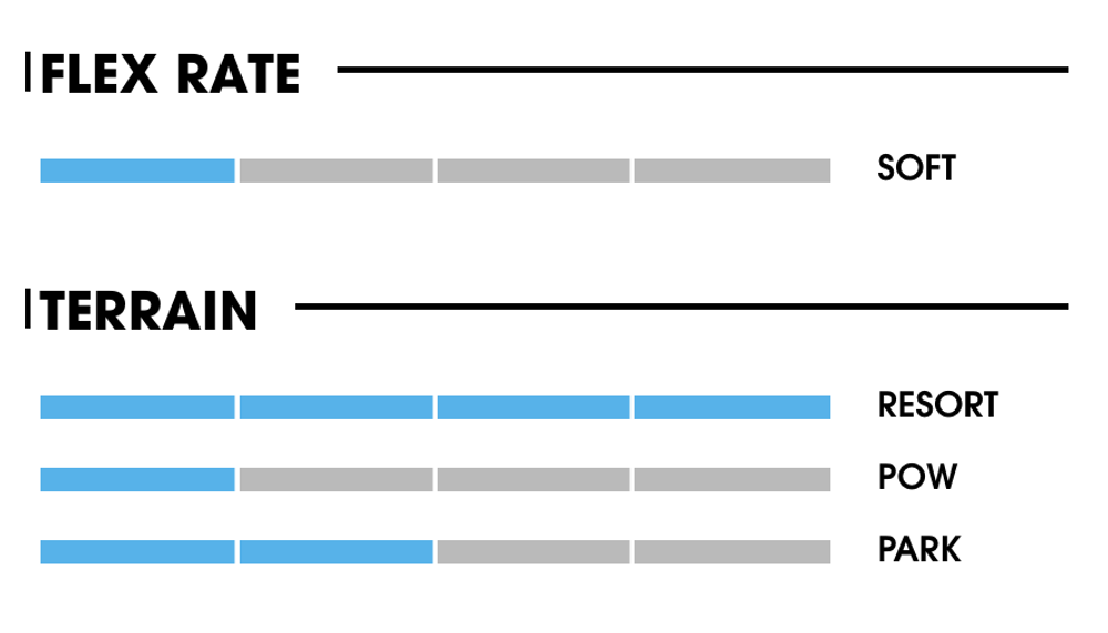 Ботинки для сноуборда NIDECKER Cascade W Black