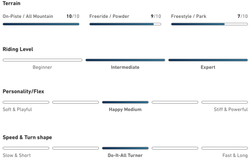 Сноуборд Jones Stratos