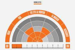 Ботинки сноубордические Thirtytwo Exit - black/orange