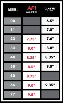 Подвески для скейтборда Ace Trucks AF1 Anodized Blue Orange / Polished (44)