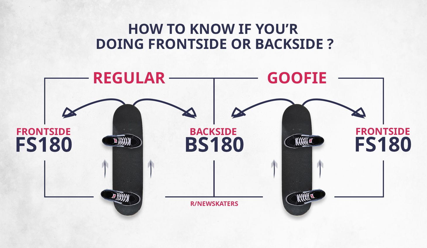 Backside, frontside Backside, frontside