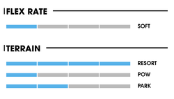 Ботинки для сноуборда NIDECKER Cascade W Black 22/23