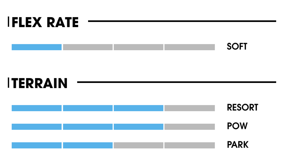 Сноуборд NIDECKER Play